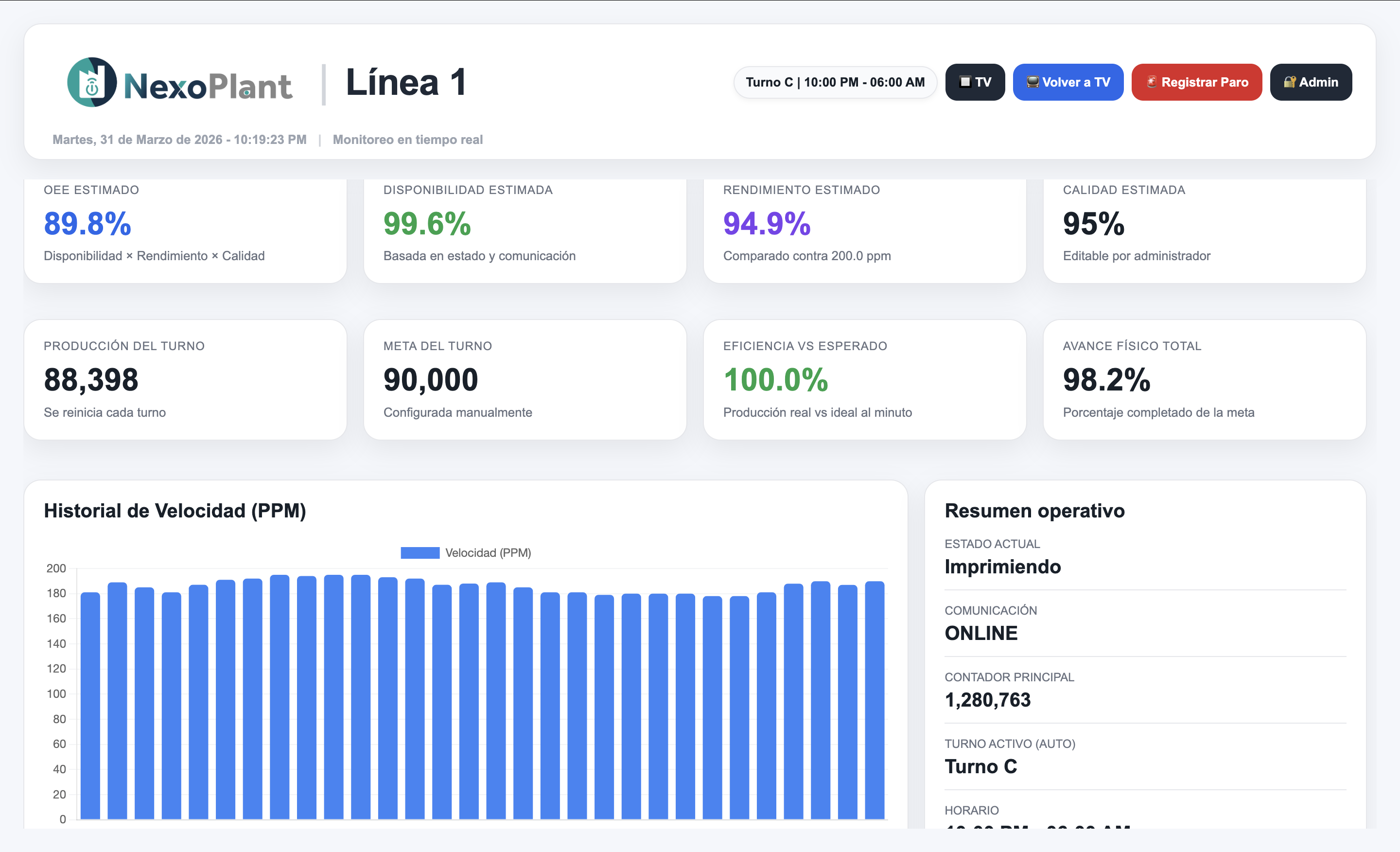Métricas OEE Detalle